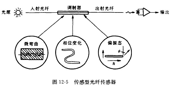 “基石”新型傳感器的開發(fā)-廣州磐眾智能科技有限公司