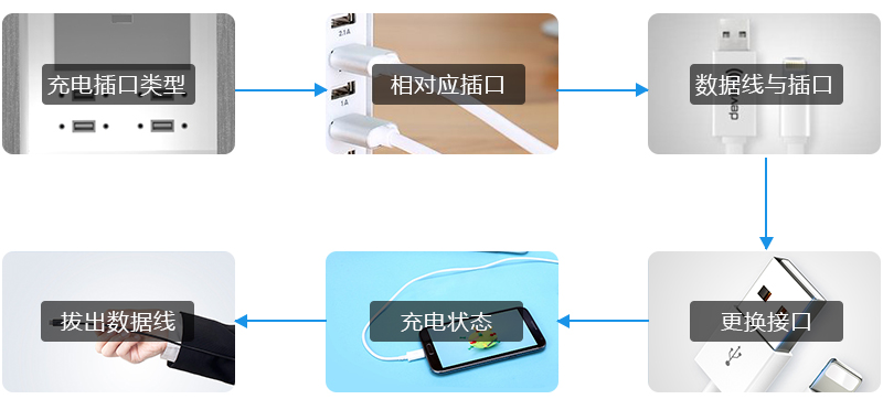 充電插口類型 相對應(yīng)插口 數(shù)據(jù)線與插口 拔出數(shù)據(jù)線 充電狀態(tài) 更換接口-廣州磐眾智能科技有限公司