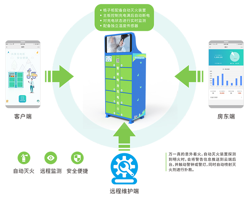 電動車自助充電柜硬件介紹-廣州磐眾智能科技有限公司 電動車自助充電柜硬件介紹-廣州磐眾智能科技有限公司