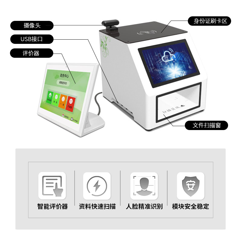 產(chǎn)品簡(jiǎn)介-攝像頭-USB接口-評(píng)價(jià)器-身份證刷卡區(qū)-文件掃描窗-廣州磐眾智能科技有限公司