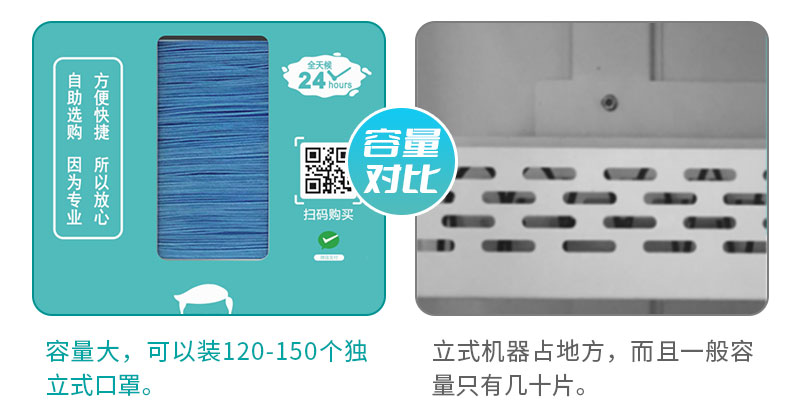 容量對比-容量大，可以裝120-150個獨立式口罩-廣州磐眾智能科技有限公司