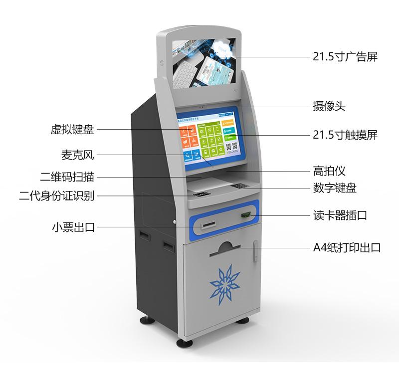 液晶廣告屏、高清攝像頭、虛擬鍵盤、麥克風、二維碼掃描儀、二代身份證識別、小票出口、高拍儀、數字鍵盤、ID.IC讀卡器、
