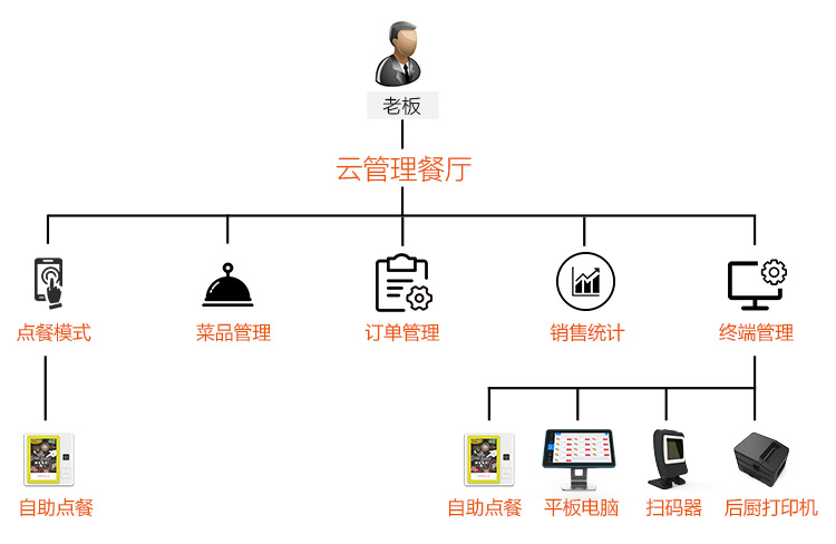 智能點(diǎn)餐平板電腦-廣州磐眾智能科技有限公司